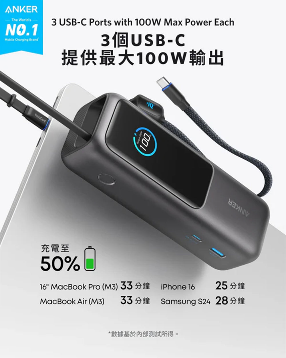 Anker | 自帶快充線 25000mAh 165W 外置充電器 (型號: A1695)