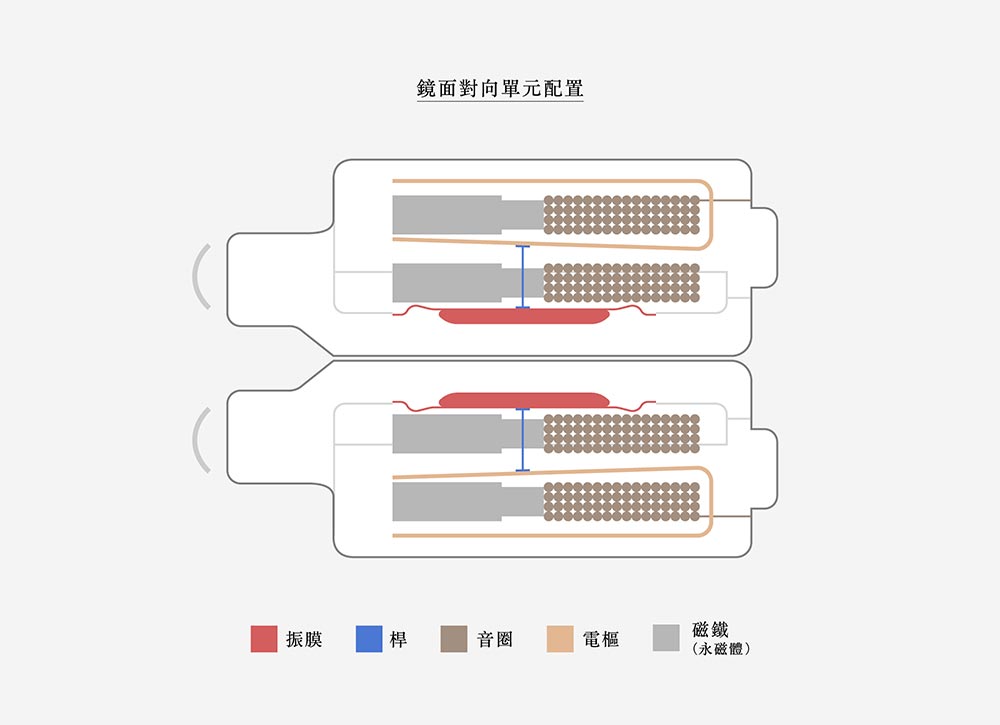 Final Audio | 入耳式耳機 S4000